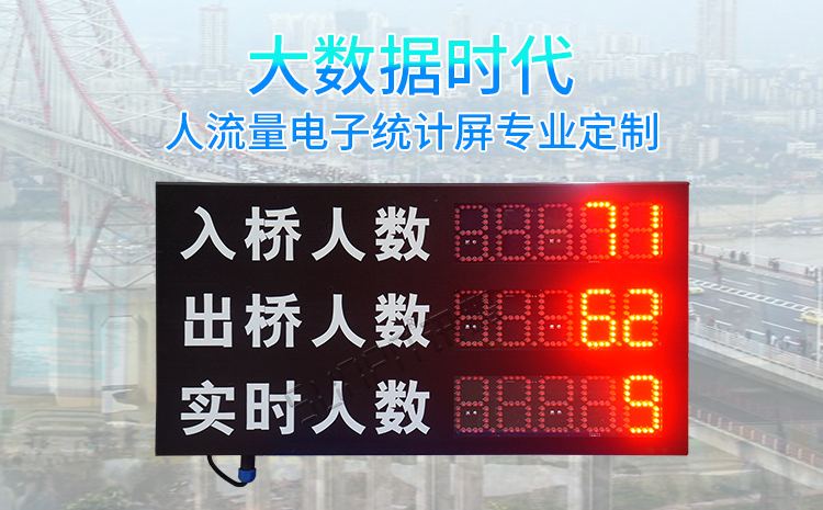 人數監控LED顯示屏 人數監控LED顯示屏