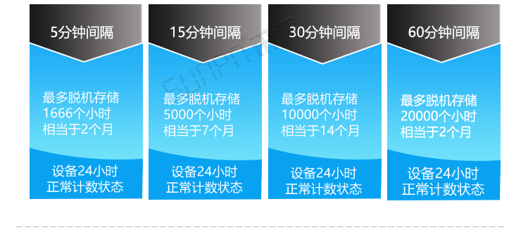 客流量計數器功能介紹 客流量計數器功能介紹