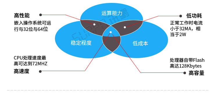 客流量計數器功能介紹 客流量計數器功能介紹