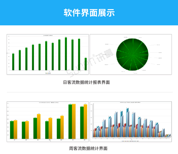 客流量看板軟件界面 客流量看板軟件界面
