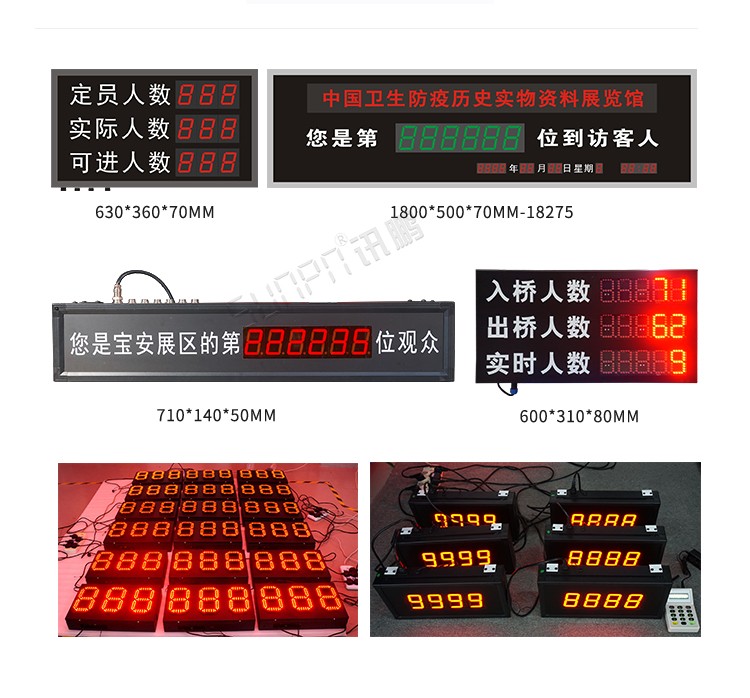 熱成像客流統(tǒng)計器案例參考