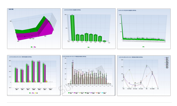 熱成像客流統(tǒng)計器軟件界面