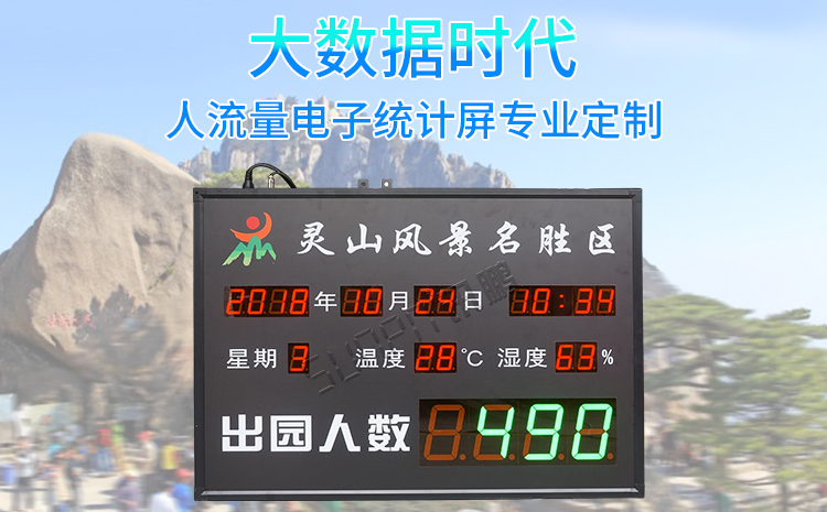 客流量統計看板介紹