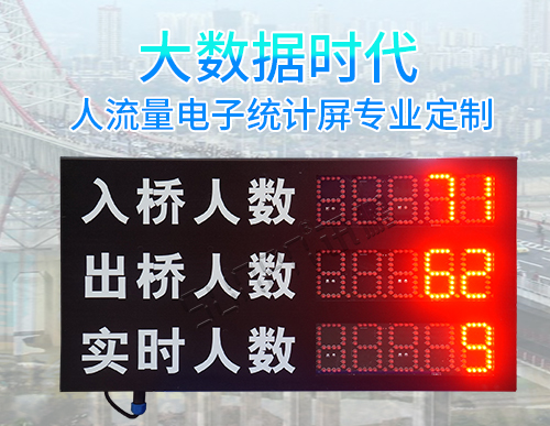 人流量客流管控系統(tǒng)_人數(shù)監(jiān)控LED顯示屏_客流量統(tǒng)計電子看板_訊鵬科技