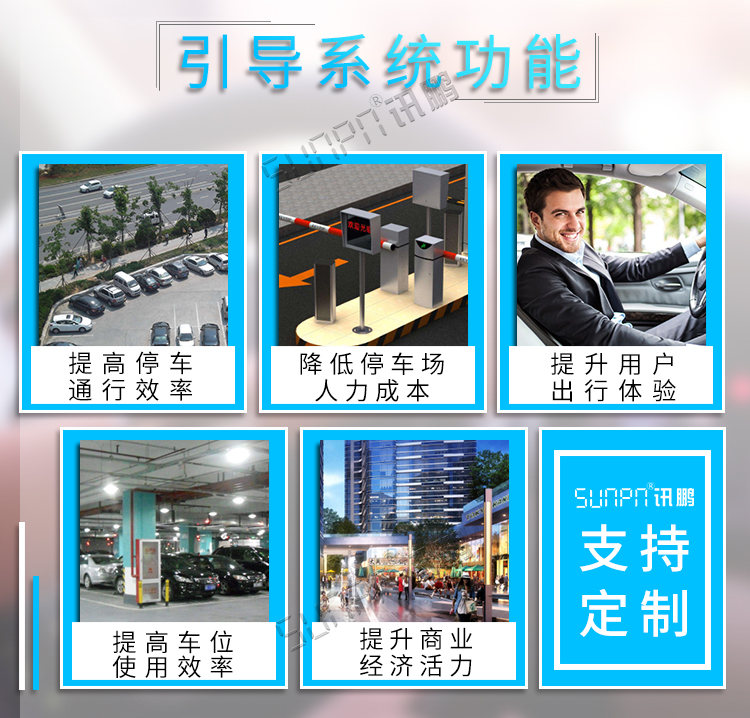 停車場導向牌功能說明