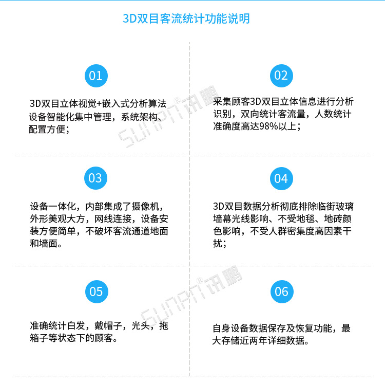 3D客流量計數器功能說明