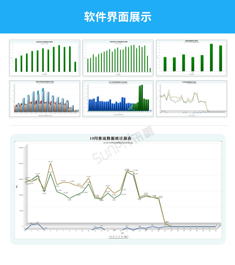 3D客流量計數器軟件界面參考