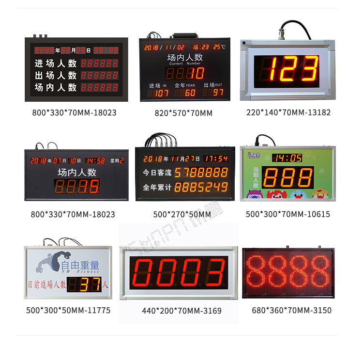 3D客流量計數器案例參考