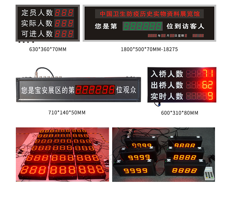 3D客流量計數器案例參考