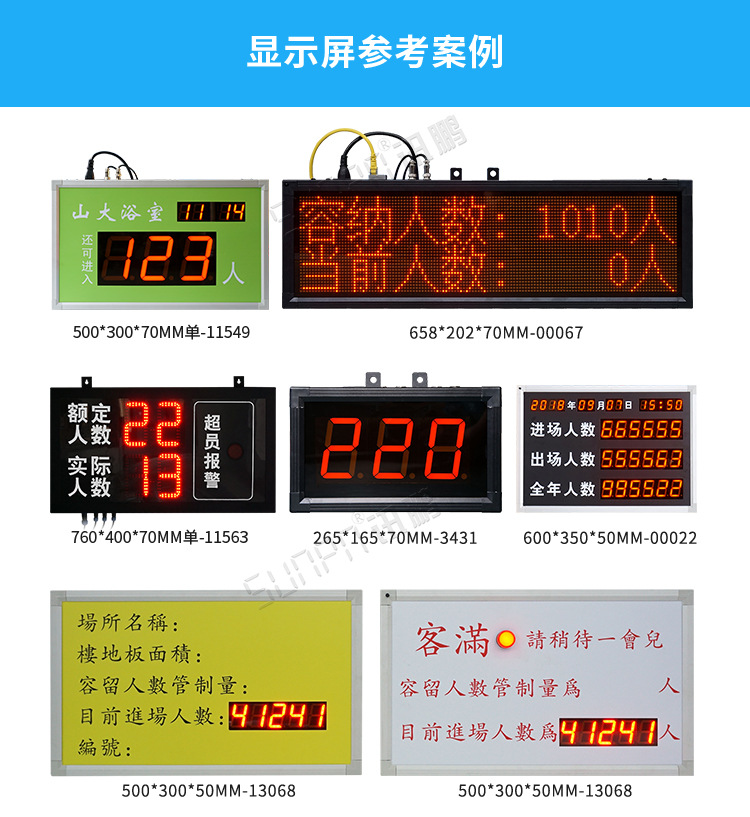 3D客流量計數器案例參考
