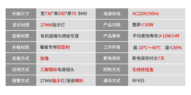 安燈看板產品參數