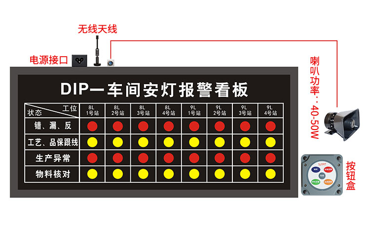 安燈看板功能說明