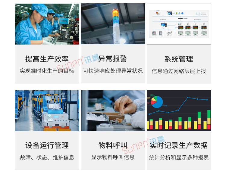 安燈系統產品介紹 安燈系統產品介紹