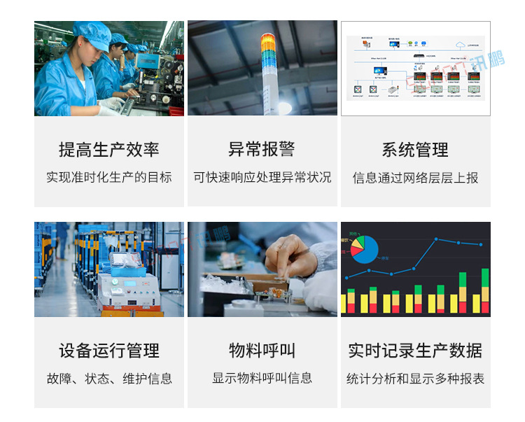 Andon系統產品介紹