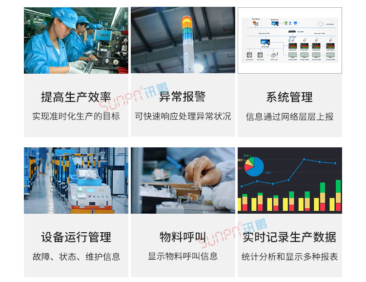 車間安燈呼叫看板產(chǎn)品說明