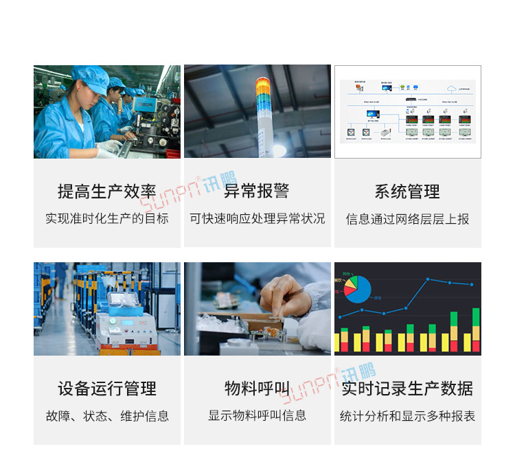 工位呼叫系統(tǒng)產(chǎn)品說明