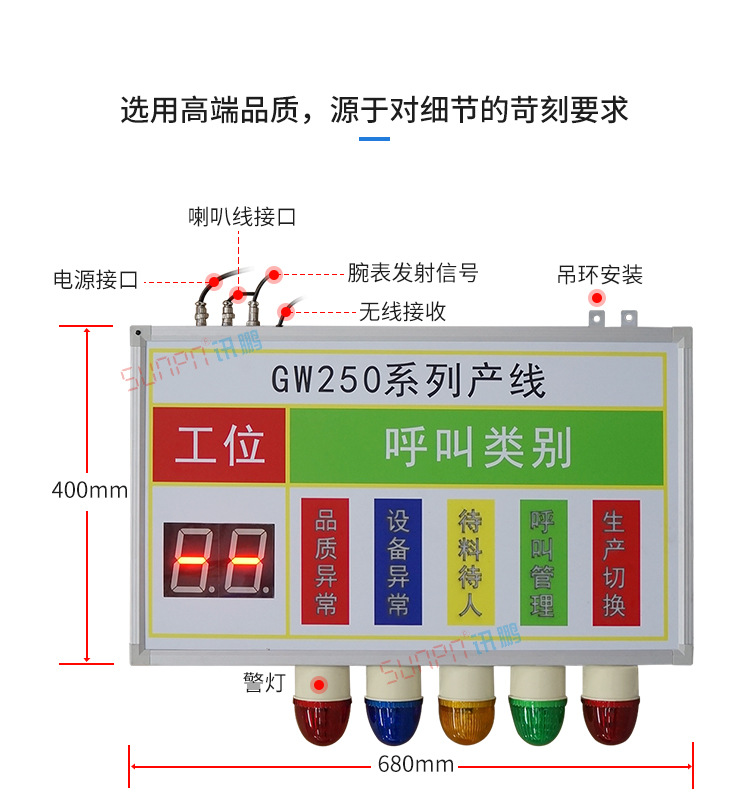 工位呼叫系統(tǒng)產(chǎn)品實(shí)拍
