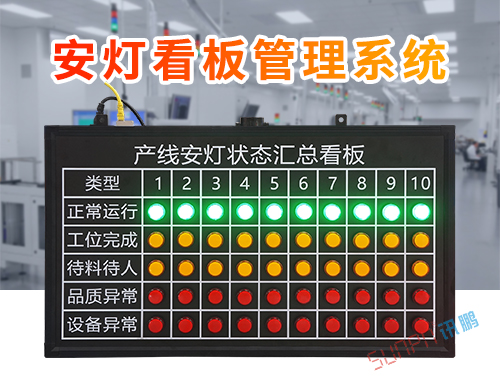 安燈系統(tǒng)_工廠(chǎng)無(wú)線(xiàn)呼叫系統(tǒng)_產(chǎn)線(xiàn)安燈狀態(tài)匯總看板解決方案