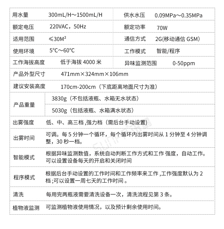 衛(wèi)生間除臭殺菌機(jī)產(chǎn)品參數(shù)