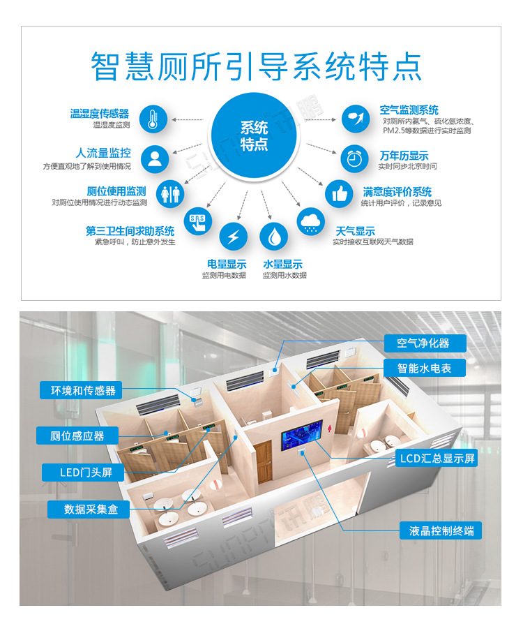 公廁系統安裝圖示
