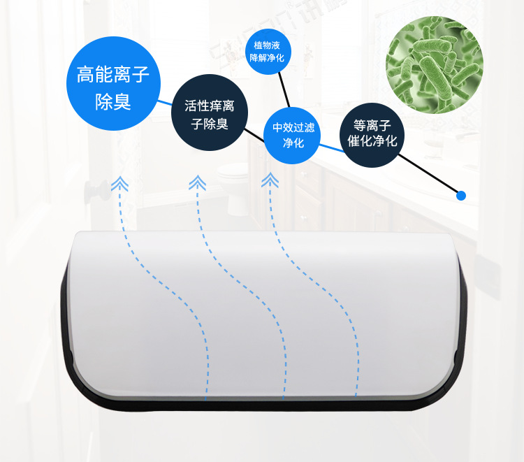 公廁空氣凈化器產品說明