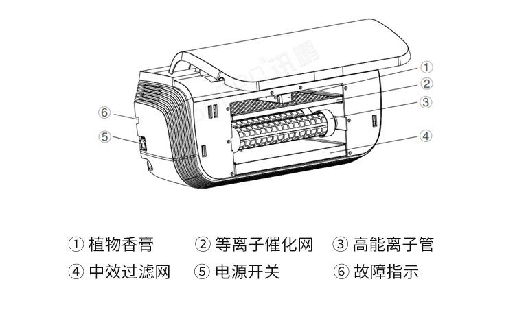 公廁空氣凈化器產品介紹