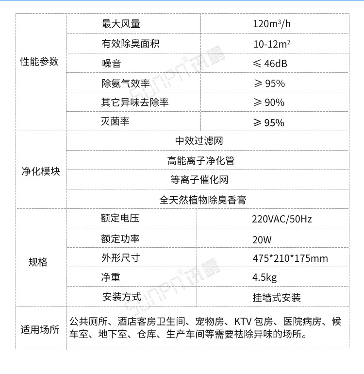 公廁空氣凈化器產品參數