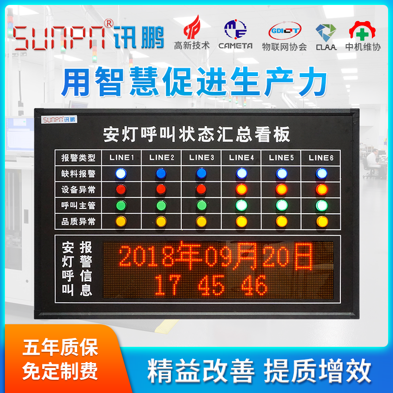 安燈呼叫匯總看板