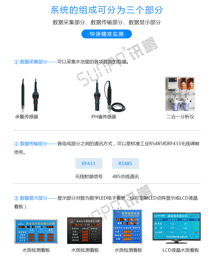 水質(zhì)牌看板系統(tǒng)組成 水質(zhì)牌看板系統(tǒng)組成