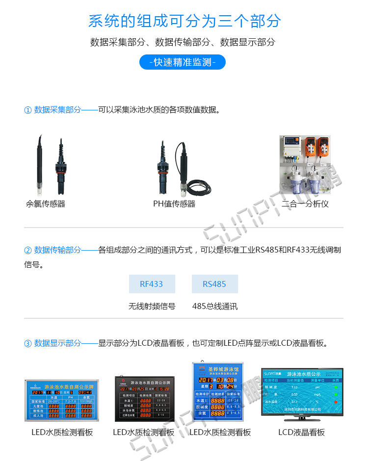 水質監測顯示屏系統組成 水質監測顯示屏系統組成
