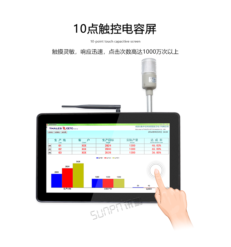 工業(yè)觸控一體機(jī)