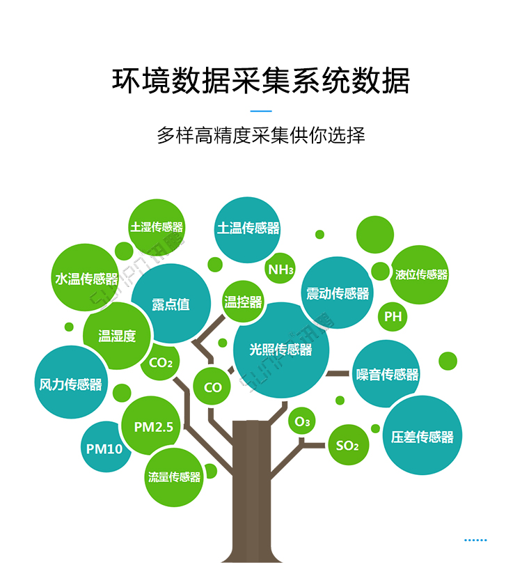 溫濕度數(shù)據(jù)采集數(shù)據(jù)采集