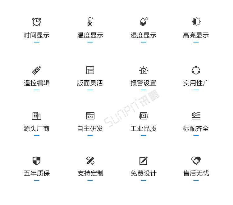 溫濕度顯示屏顯示