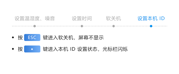 溫室溫濕度監測遙控操作說明