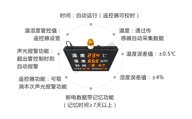 溫濕度LED顯示屏