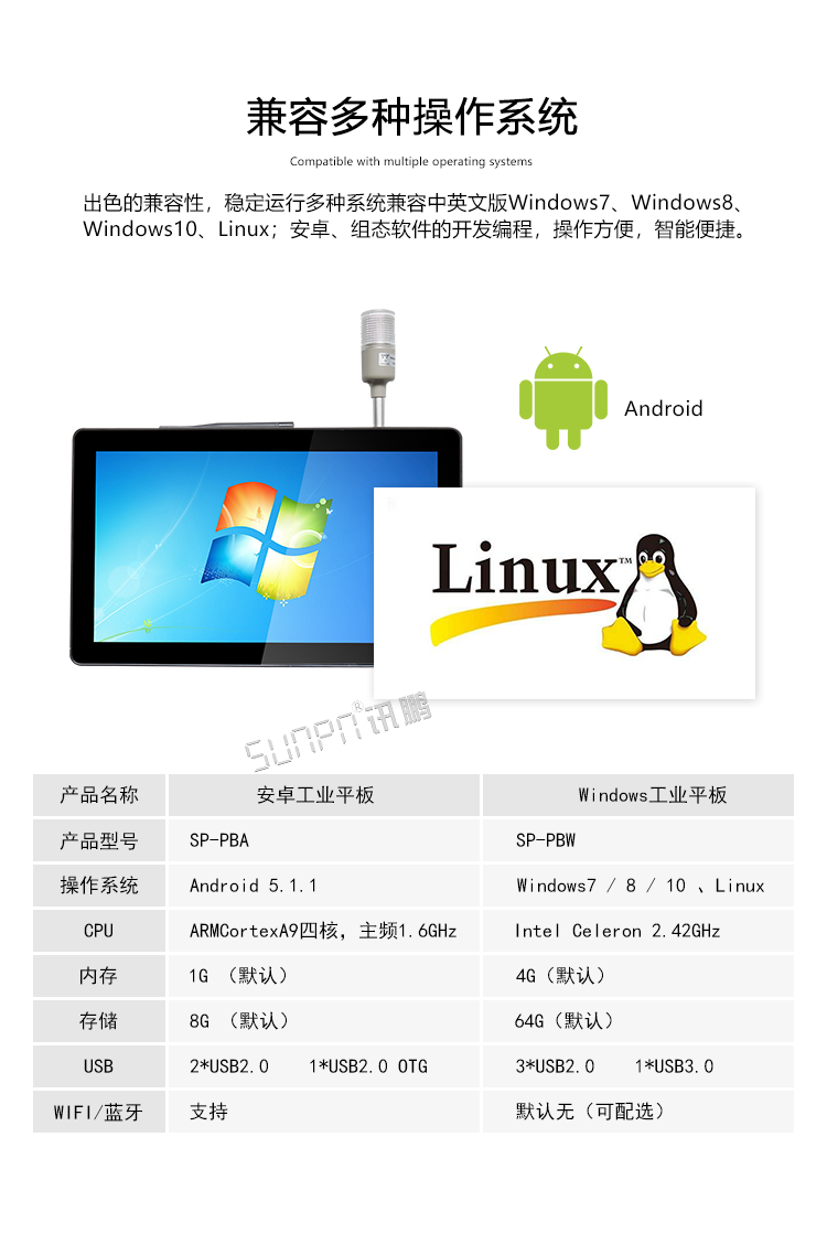 工業一體機系統介紹 工業一體機系統介紹