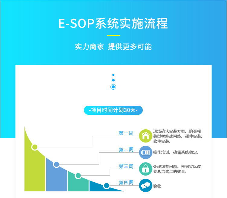 sop電子作業指導書介紹