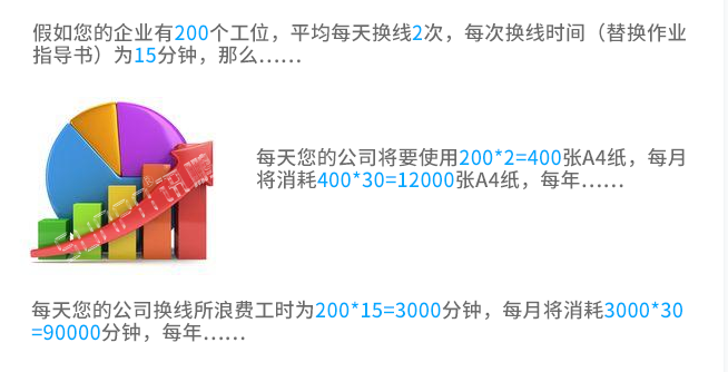 sop電子作業指導書介紹