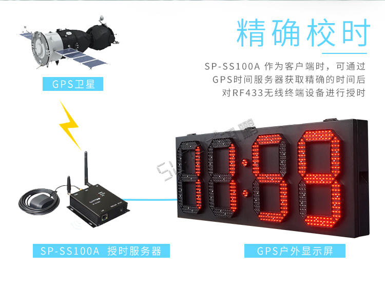 GPS電子鐘校時介紹 GPS電子鐘校時介紹