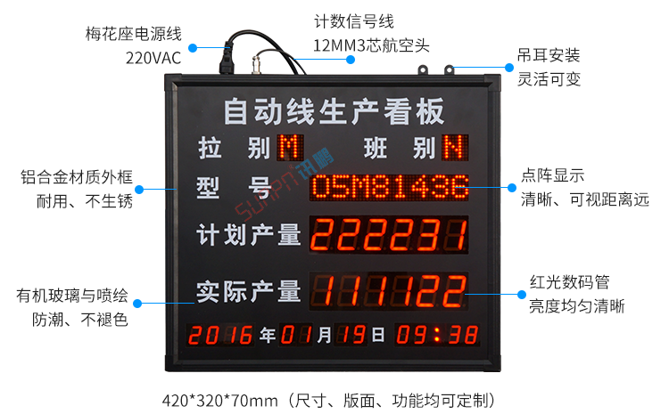 看板管理系統(tǒng)