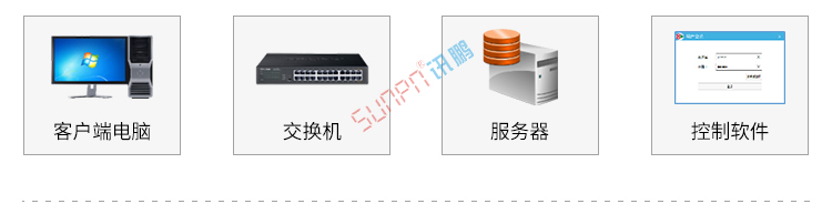 工廠車間看板系統組成 工廠車間看板系統組成