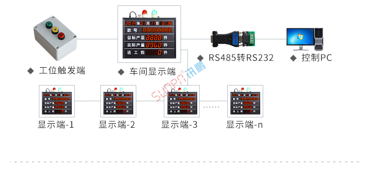 工廠車間看板系統架構 工廠車間看板系統架構