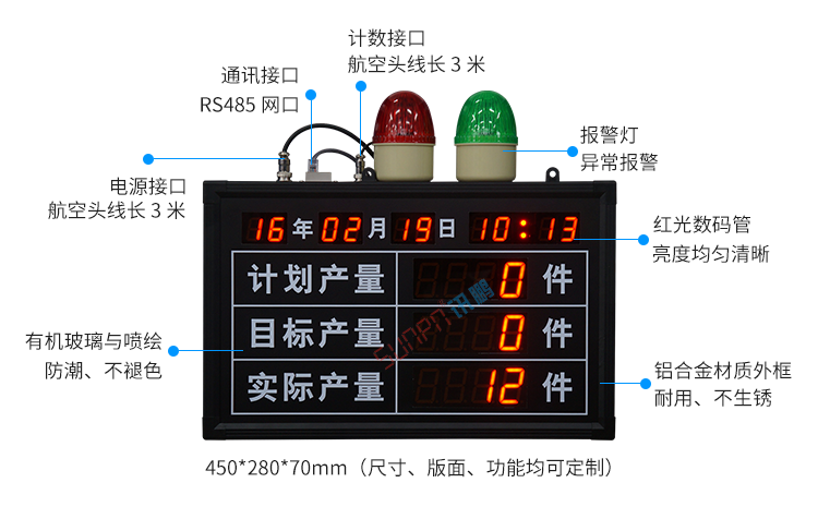 車(chē)間生產(chǎn)管理看板