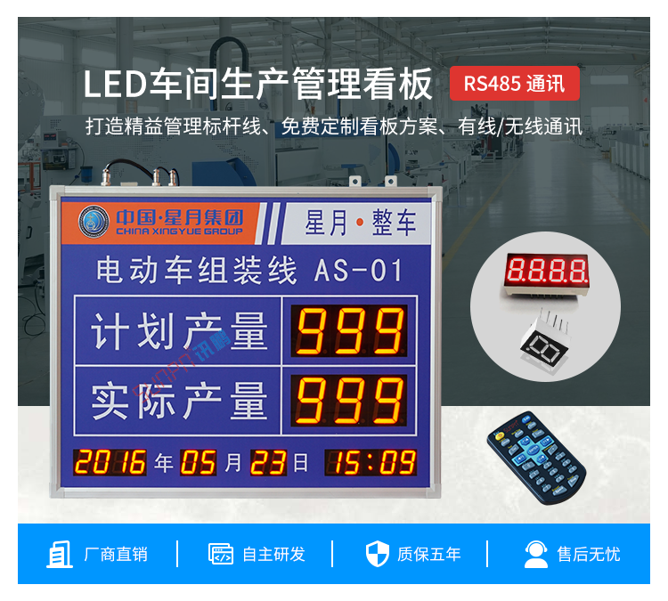 生產管理看板產品介紹