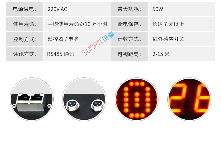 LED電子看板產品參數