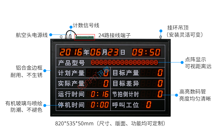 流水線電子看板