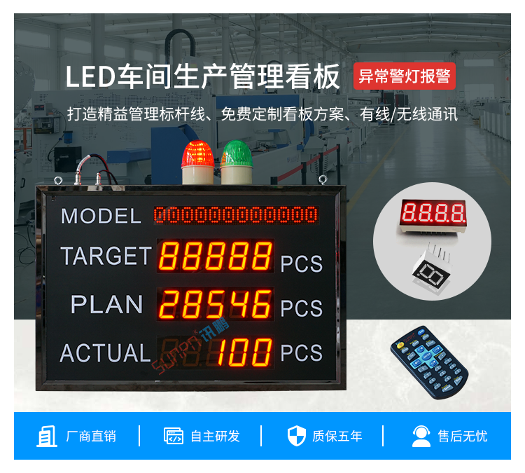 車間看板管理系統(tǒng)產(chǎn)品介紹 車間看板管理系統(tǒng)產(chǎn)品介紹
