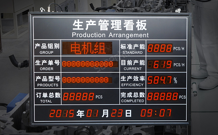 生產(chǎn)管理看板 生產(chǎn)管理看板