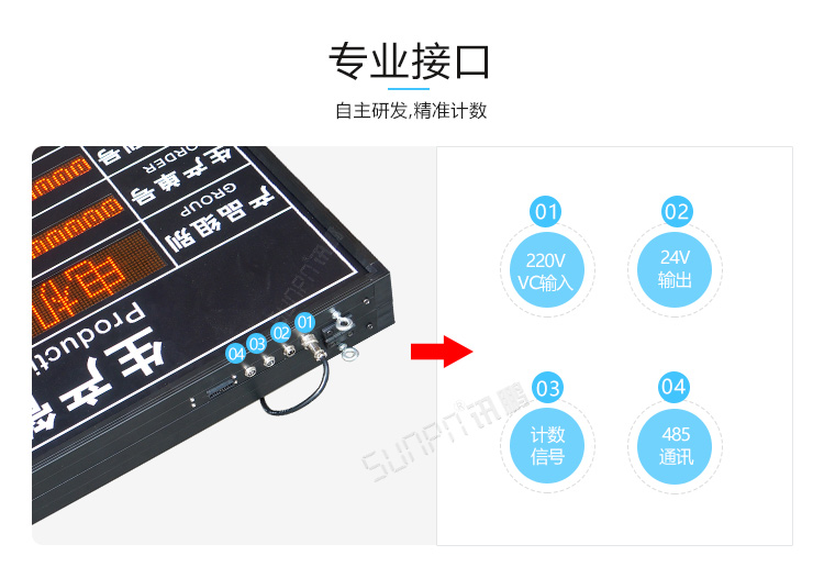 生產(chǎn)管理看板接口介紹 生產(chǎn)管理看板接口介紹