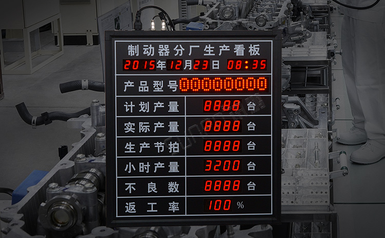 車間生產看板